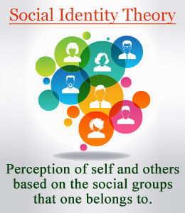 Definition of social identity theory as the 'perception of self and others based on the social groups that one belongs to.'