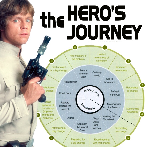 Image of the Luke character from the movie, Star Wars